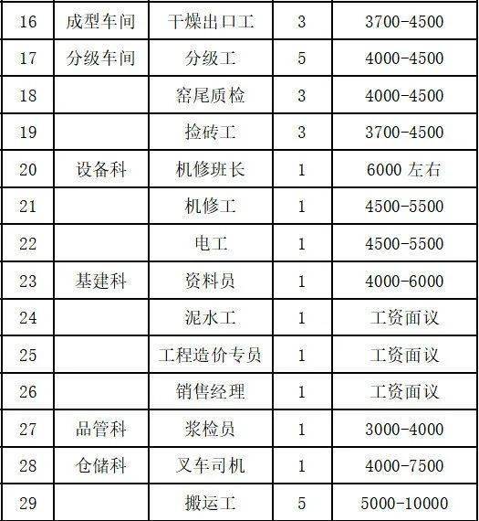 浮梁县康复事业单位招聘最新信息概览