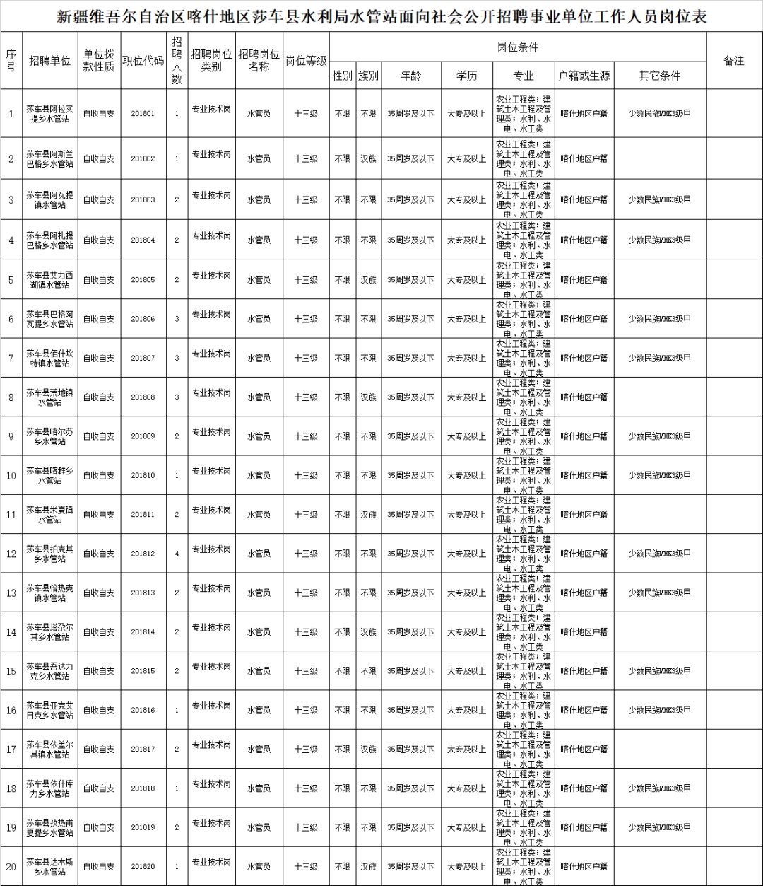 乌鲁木齐县水利局最新招聘信息全面解析