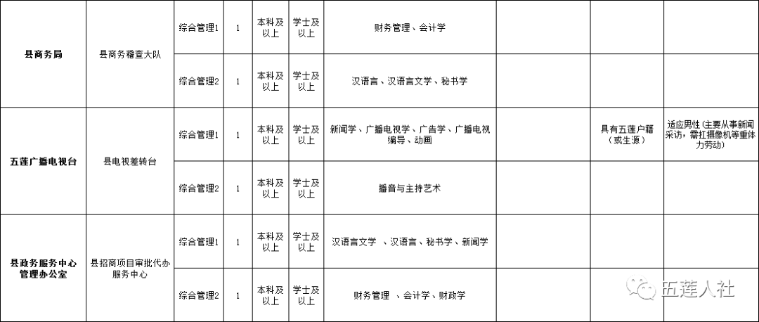 五莲县殡葬事业单位招聘信息与行业前景展望