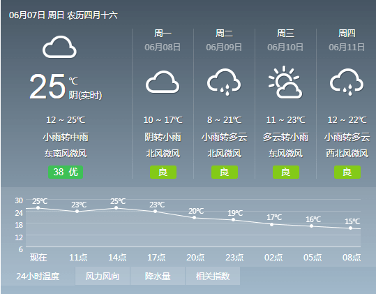 大有镇最新天气预报信息汇总