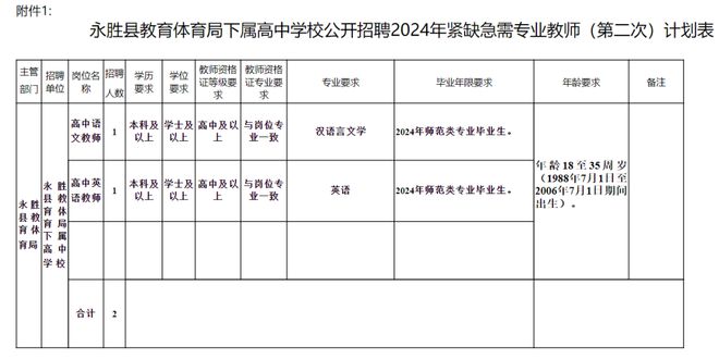 永胜县小学最新招聘信息解读与概览