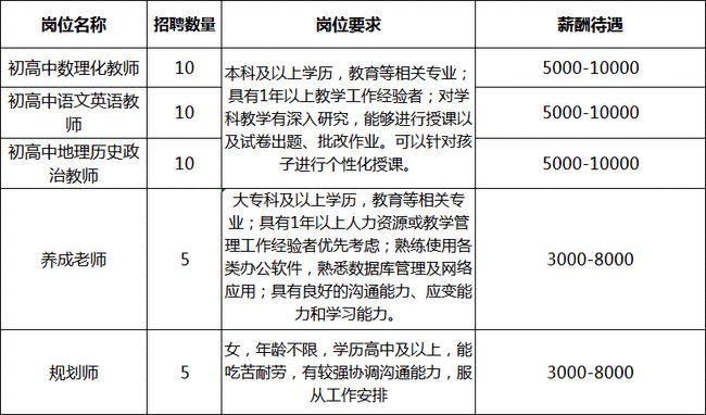 让胡路区教育局最新招聘信息全面解析