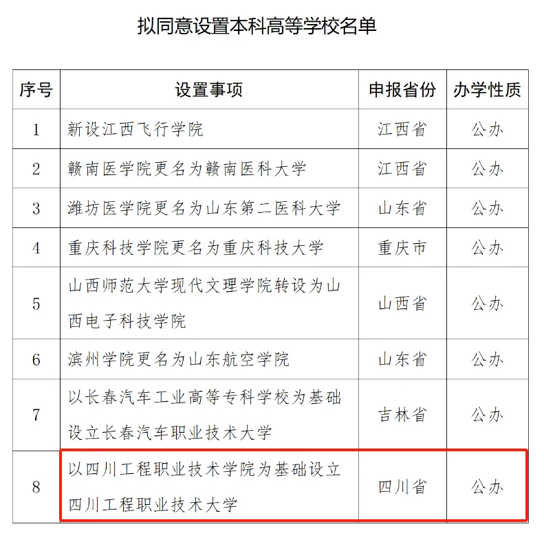 陇西县成人教育事业单位人事任命更新