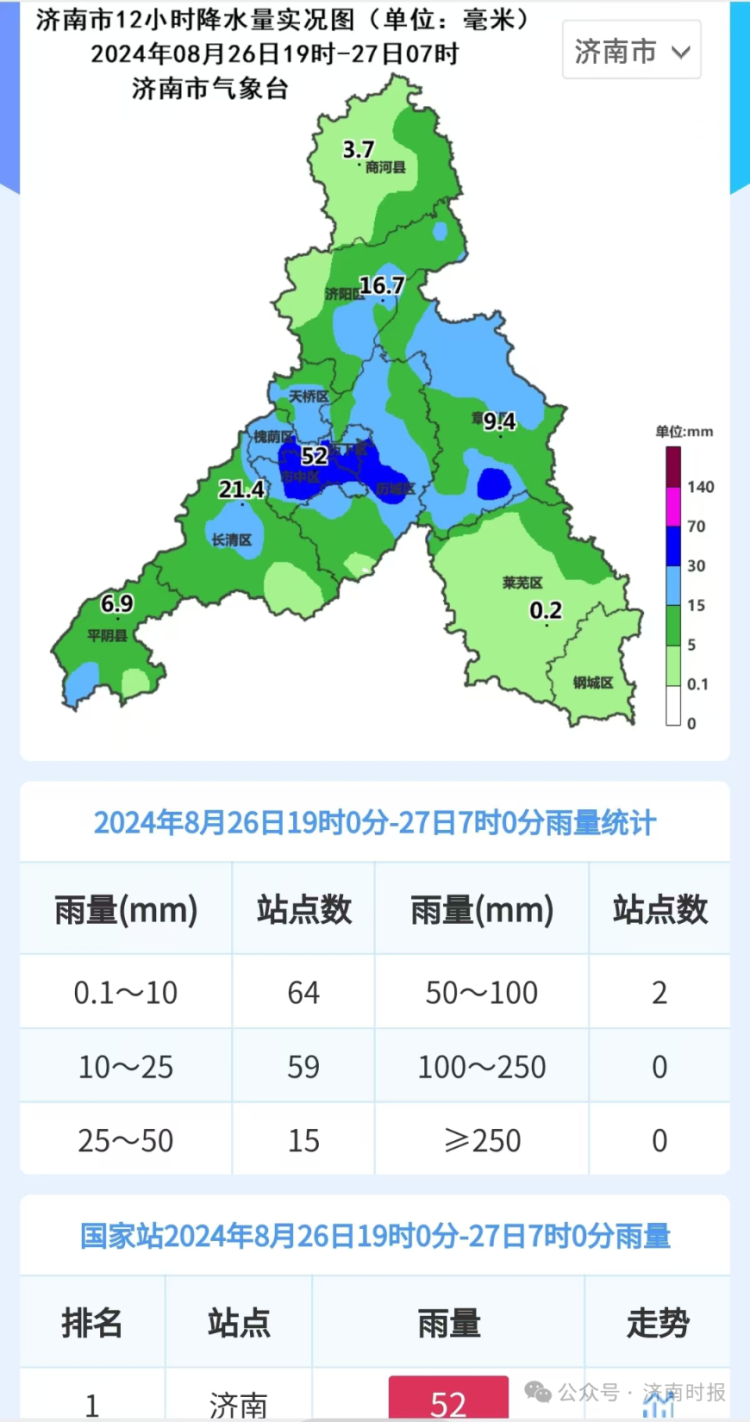 巩家村委会天气预报更新通知