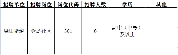 旅顺口区成人教育事业单位招聘启事全新发布