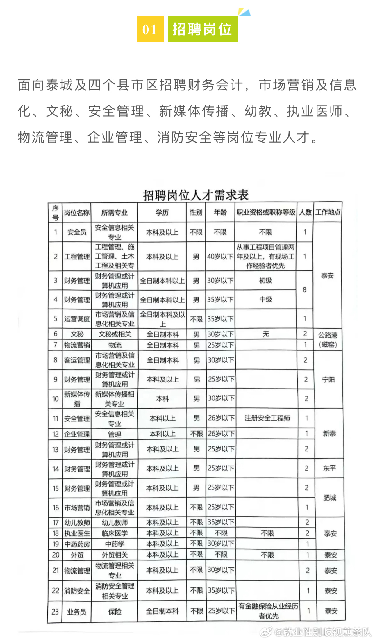 福海县住房和城乡建设局最新招聘启事