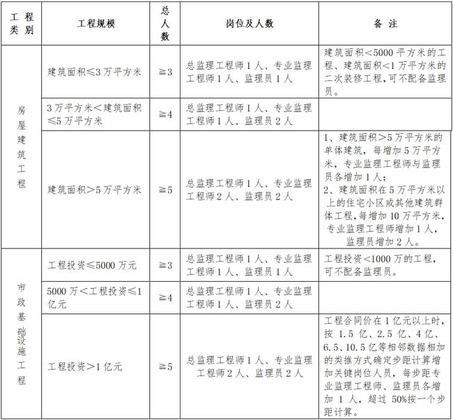 东方市级公路维护监理事业单位领导团队最新名单公布