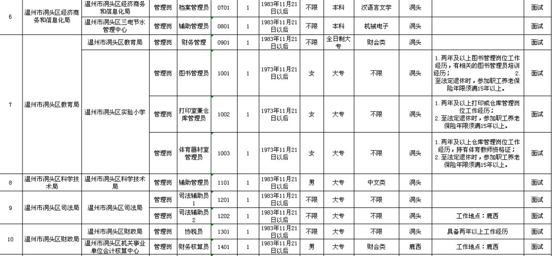 平武县级托养福利事业单位发展规划展望