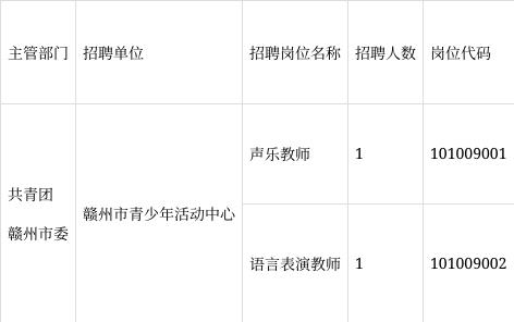 锦州市共青团市委最新招聘信息全览