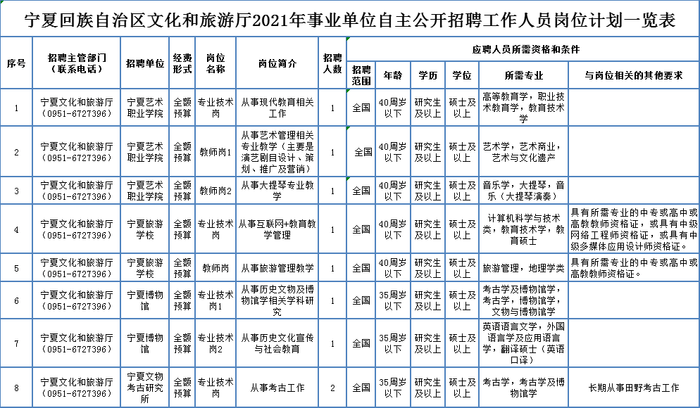 宝山区托养福利事业单位最新招聘启事全览