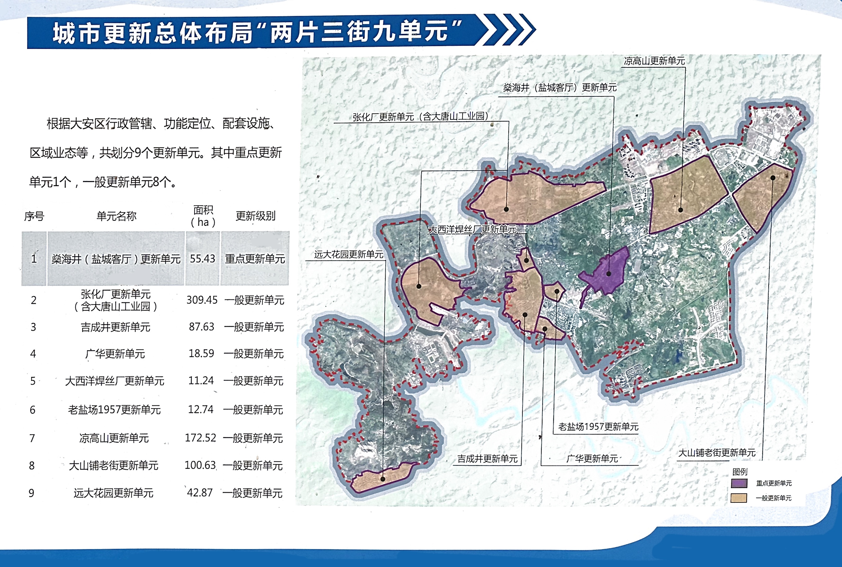 大安区统计局最新发展规划概览