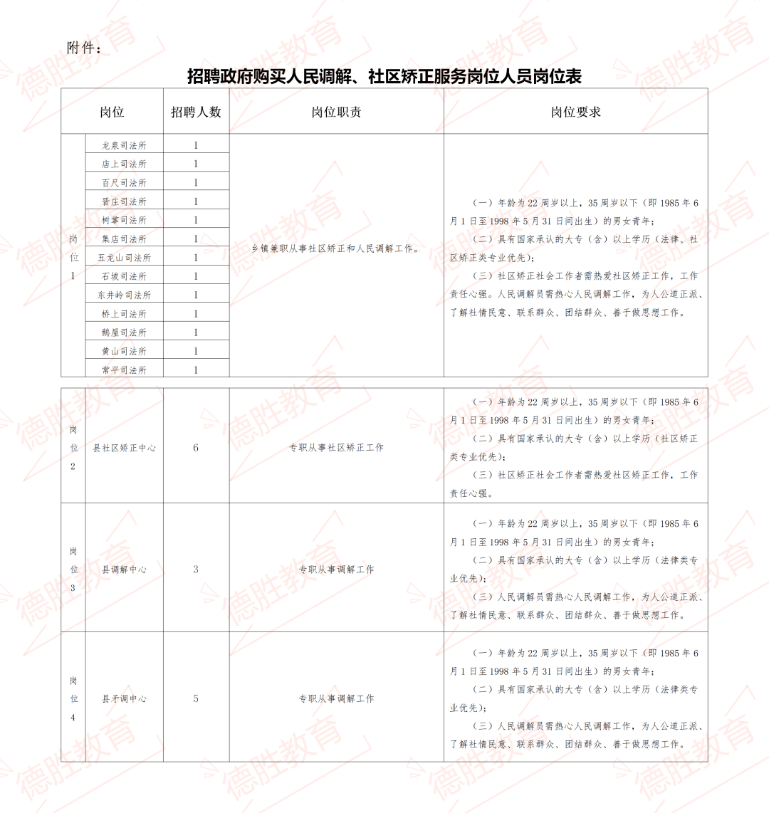 沧县司法局最新招聘公告详解