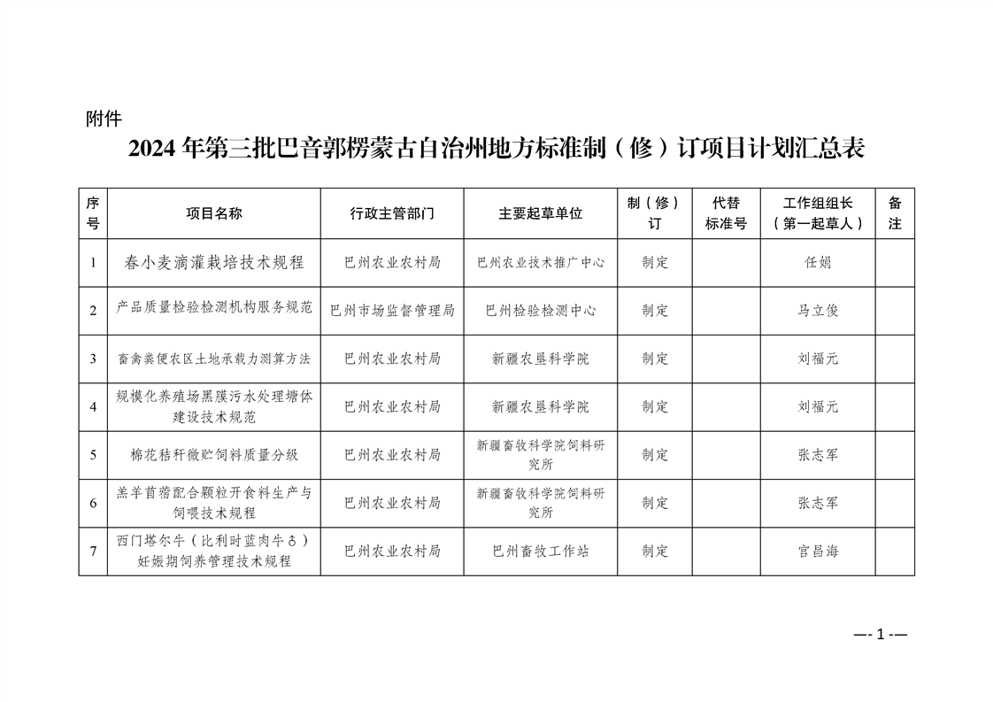 肃北蒙古族自治县市场监管局最新发展规划概览