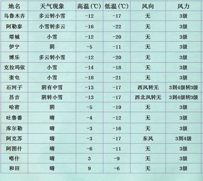 卡尔江玛村天气预报更新