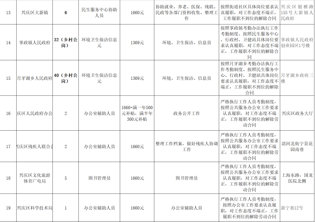 银川市发展和改革委员会最新招聘启事概览