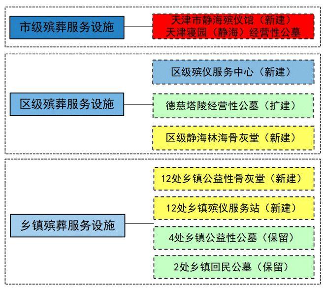 鄂温克族自治旗殡葬事业单位发展规划展望