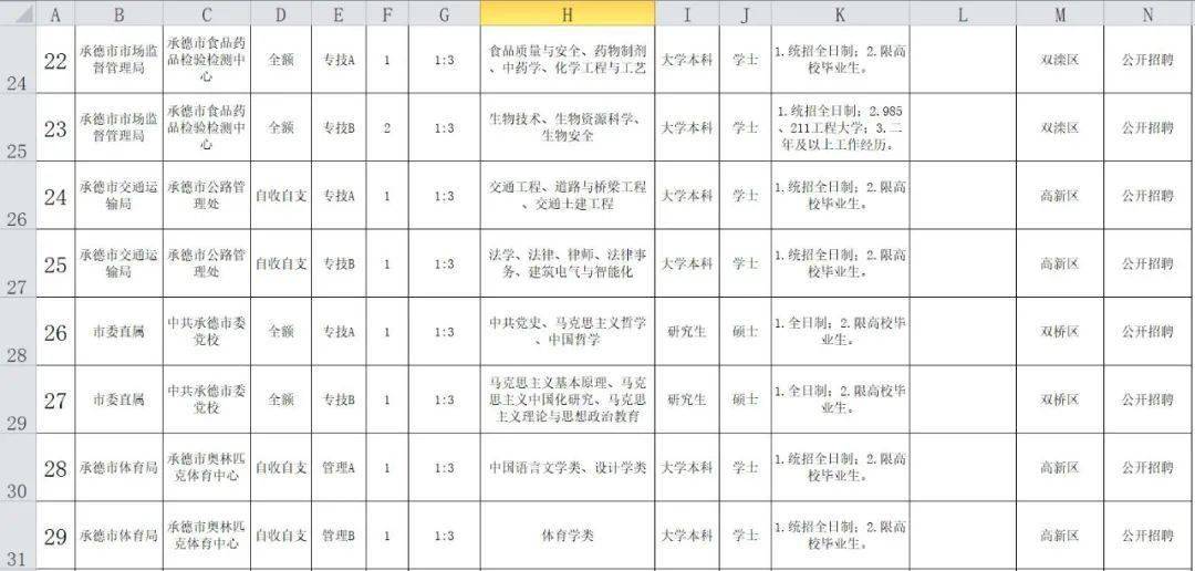 平泉县特殊教育事业单位人事任命最新动态