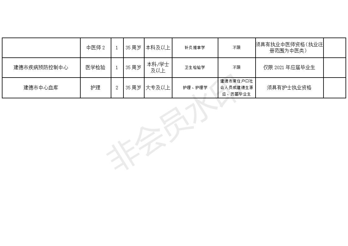 馆陶县康复事业单位最新招聘公告概览