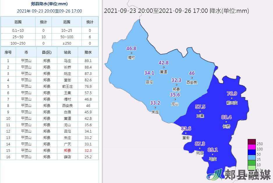 堂街镇天气预报更新通知