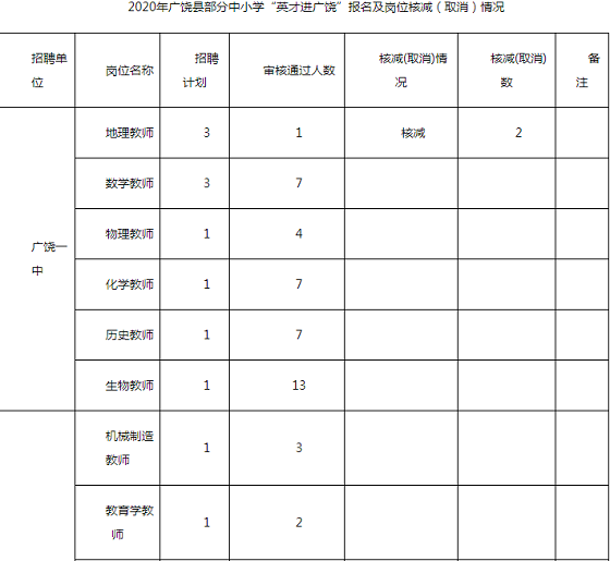 广饶县小学最新招聘概览