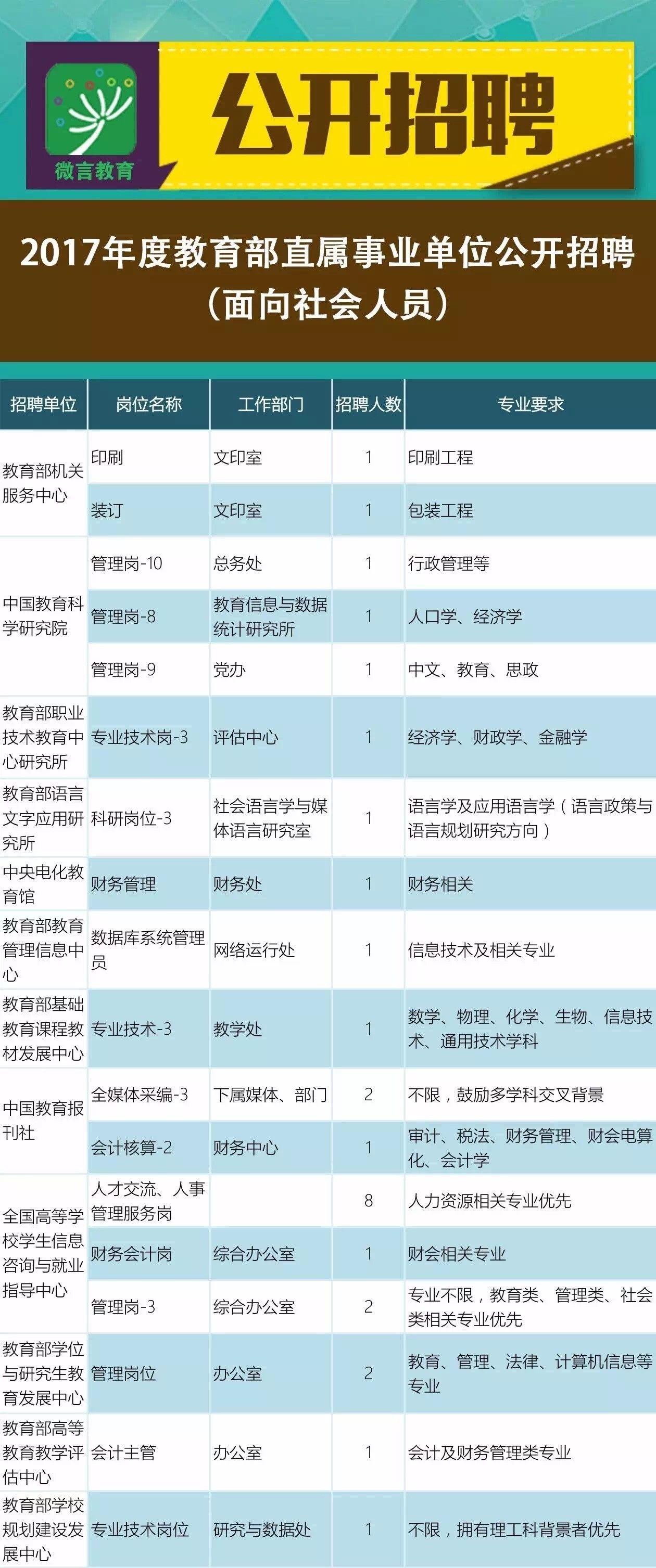 临桂县成人教育事业单位招聘最新信息全面解析