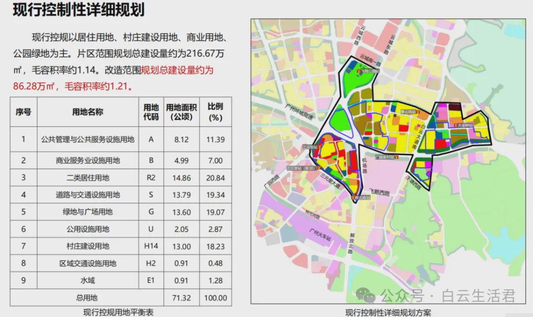 三元社区全新发展规划概览