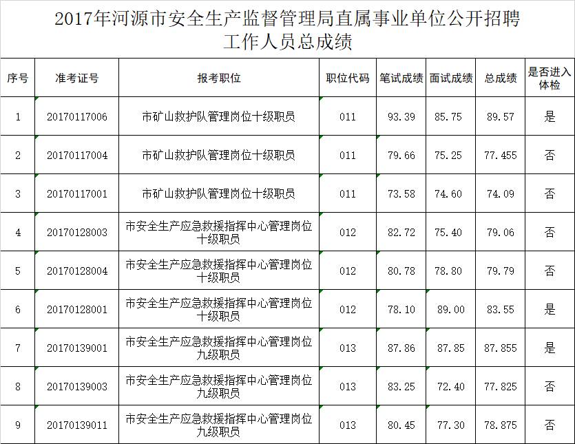 河源市安全生产监督管理局人事任命强化领导力量，推动安全生产事业新发展