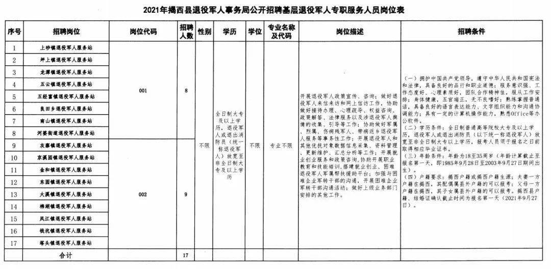 仁布县退役军人事务局招聘公告发布