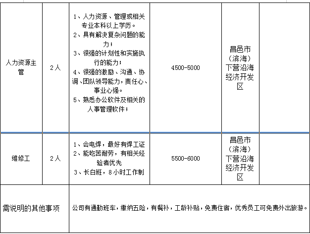 农业经济开发区招聘信息与职业机会深度探讨