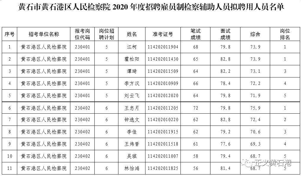 黄石港区民政局最新招聘信息深度解析