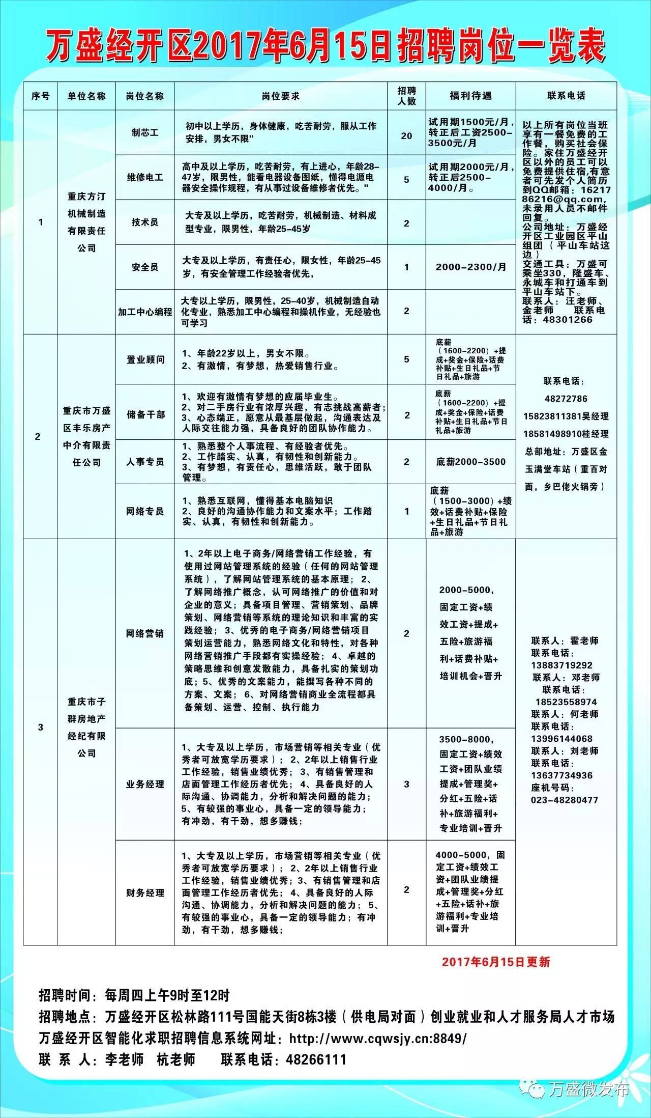 会理县科技局等最新招聘启事