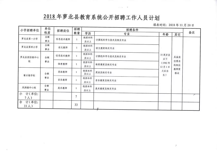 北林区初中招聘启事，最新职位空缺及要求