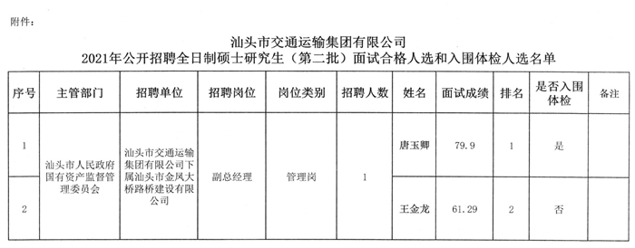 河津市交通运输局最新招聘启事概览